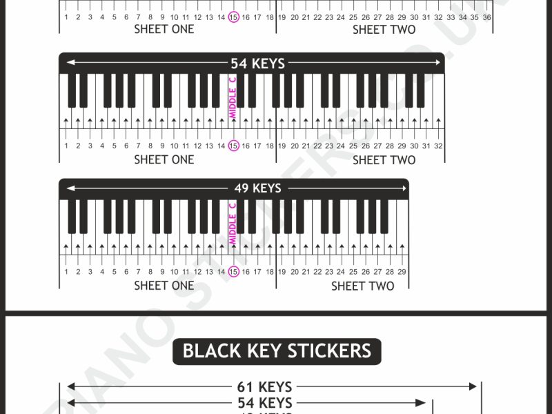 upto 61 key fitting guild 1